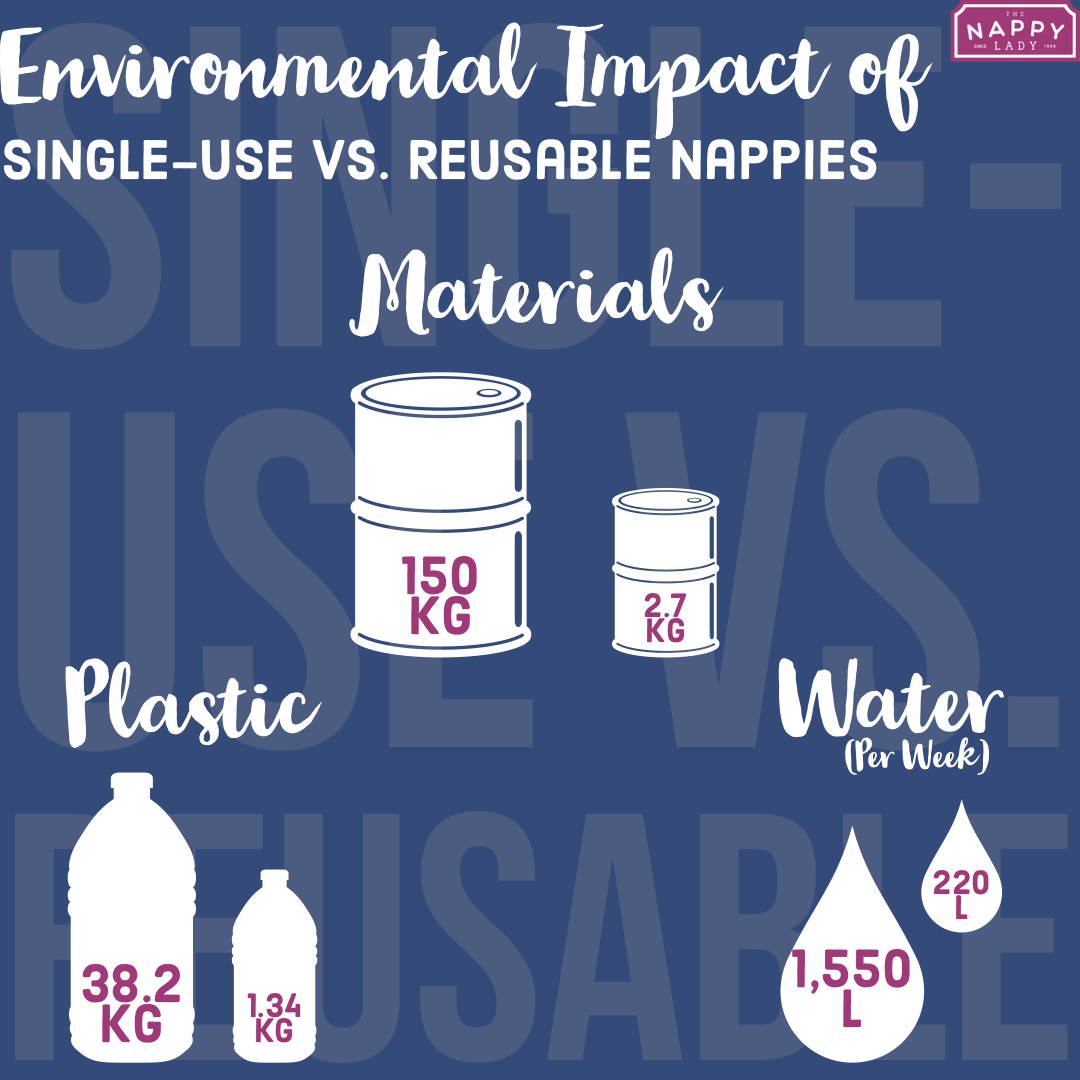 Environmental nappies sales